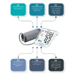 فشارسنج دیجیتالی بازویی بیورر BM77